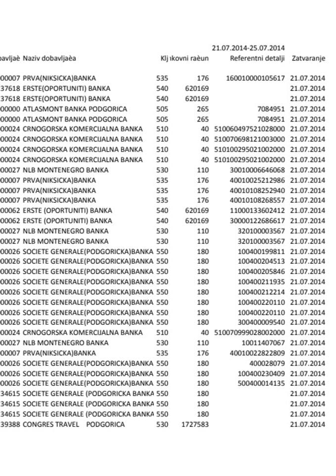 Pregled izvršenih plaćanja Ministarstva odbrane za period od 21.07.-25.07.2014. godine