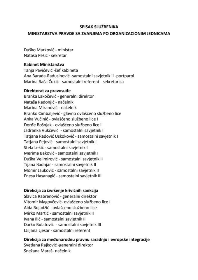 Списак државних службеника и намјештеника, са њиховим службеничким и намјештеничким звањима