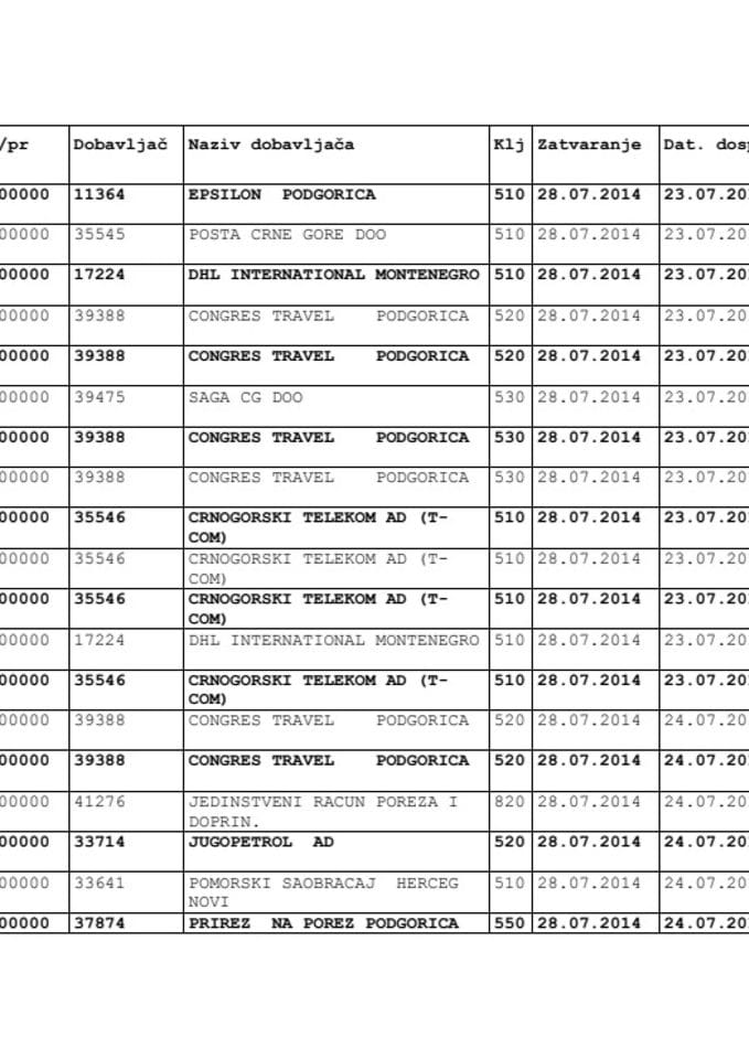 Analitička katica za period 28.07.2014.-01. 08.2014.