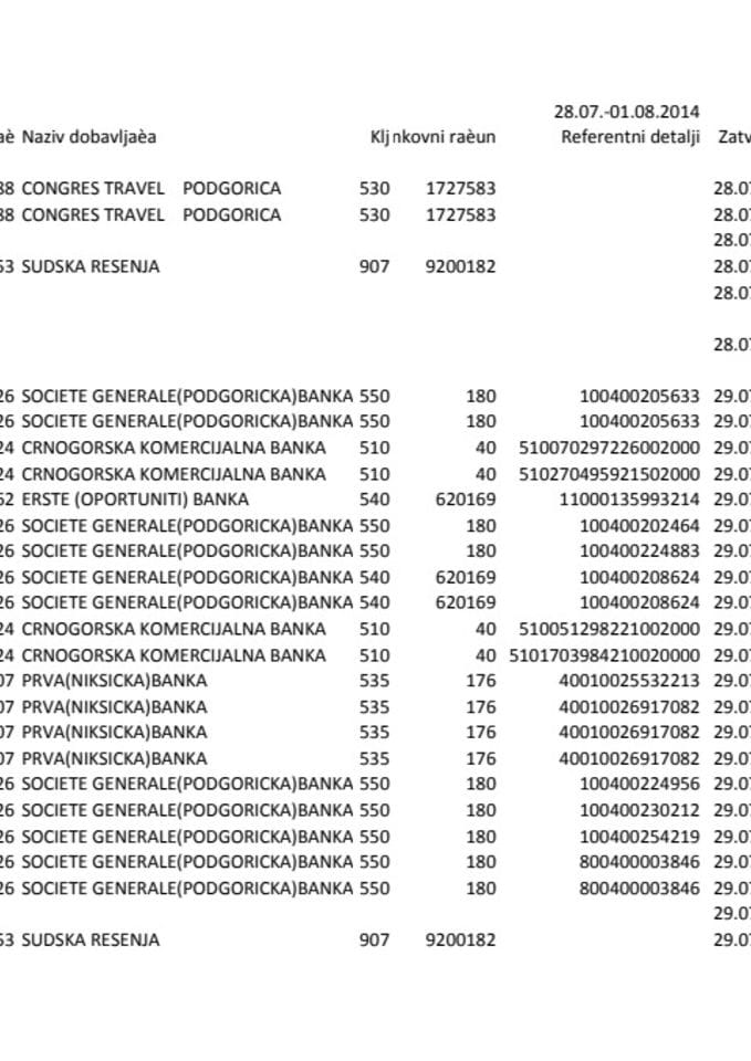 Pregled izvršenih plaćanja Ministarstva odbrane za period od 28.07.-01.08.2014. godine