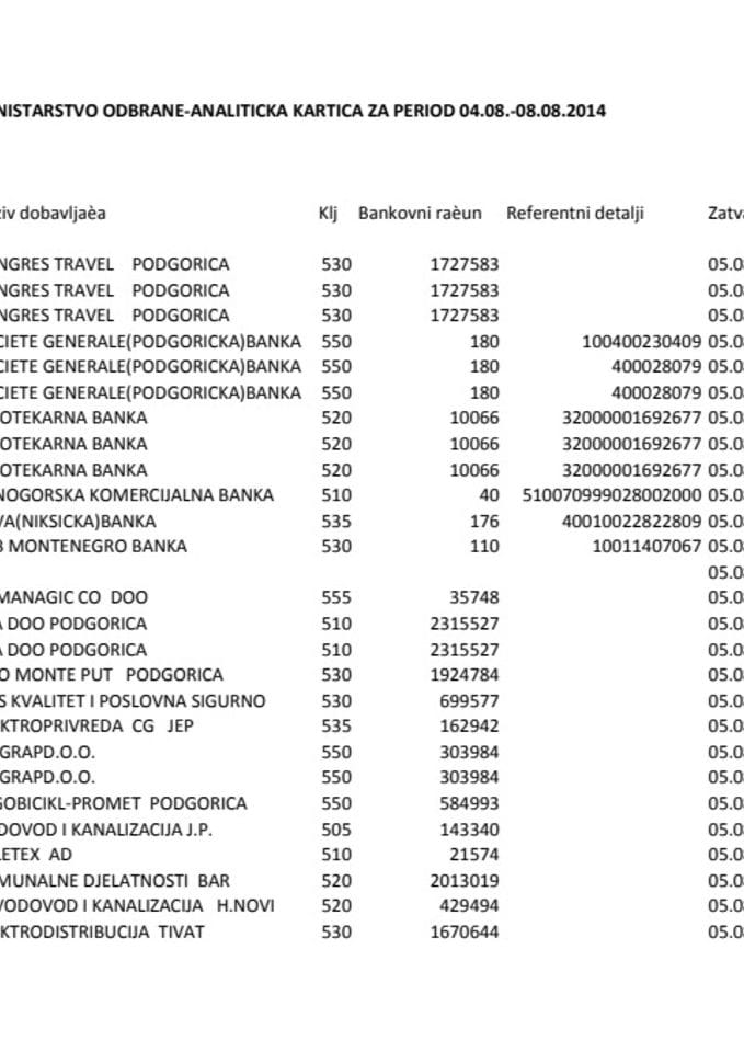 Pregled izvršenih plaćanja Ministarstva odbrane za period od 04.08.-08.08.2014. godine