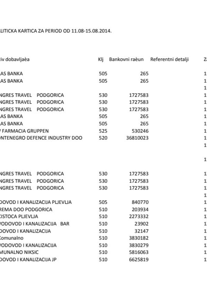 Pregled izvršenih plaćanja Ministarstva odbrane za period od 11.08.-15.08.2014. godine