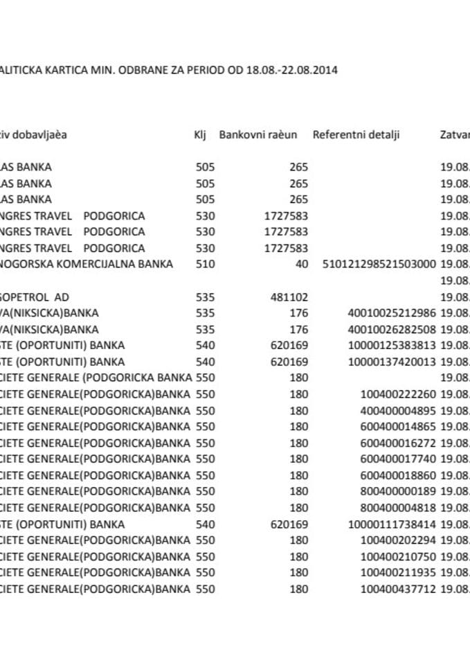 Pregled izvršenih plaćanja Ministarstva odbrane za period od 18.08.-22.08.2014. godine