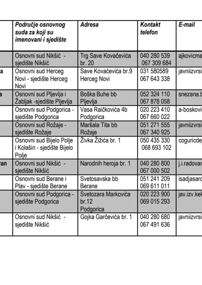 Spisak javnih izvršitelja - ažuriran 8. septembra 2014. godine