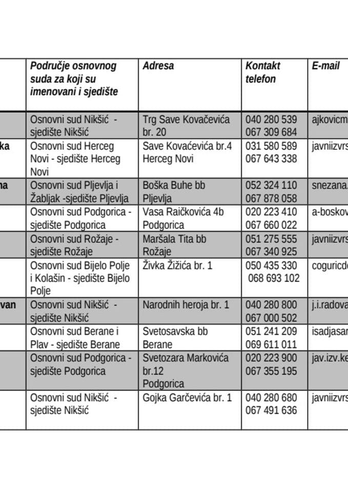 Spisak javnih izvršitelja - ažuriran 7. oktobra 2014. godine