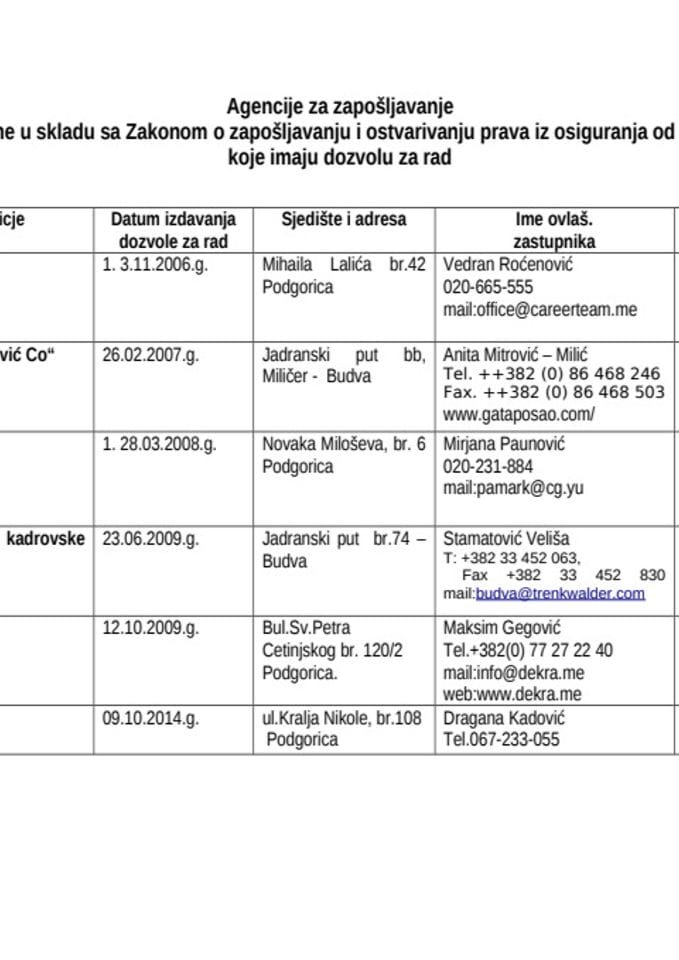 Spisak Agencija za zapošljavanje koje imaju dozvolu za rad