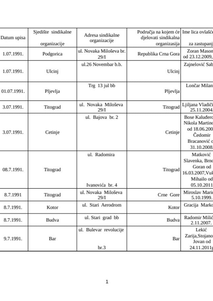 Registar sindikalnih organizacija - novembar 2014