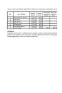 Spisak javnih funkcionera i liste obračuna njihovih zarada i drugih primanja i naknada za decembar 2014. godine