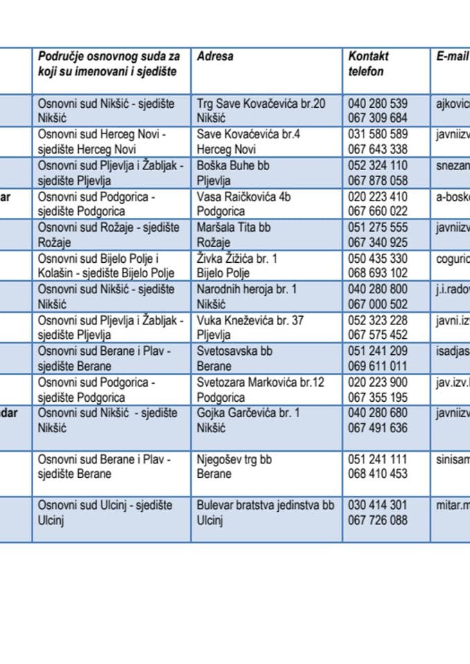 Spisak javnih izvršitelja - ažuriran 5. januara 2015. godine