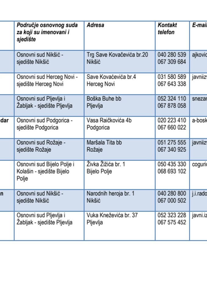 Spisak javnih izvršitelja - ažuriran 2. februara 2015. godine