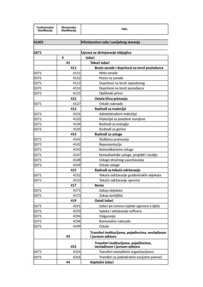 Budžet MRSS 2015