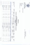 Izvještaj o postupcima javnih nabavki za 2014. godinu-Obrazac B Izvještaj o postupcima javnih nabavki za 2014. godinu-Obrazac B