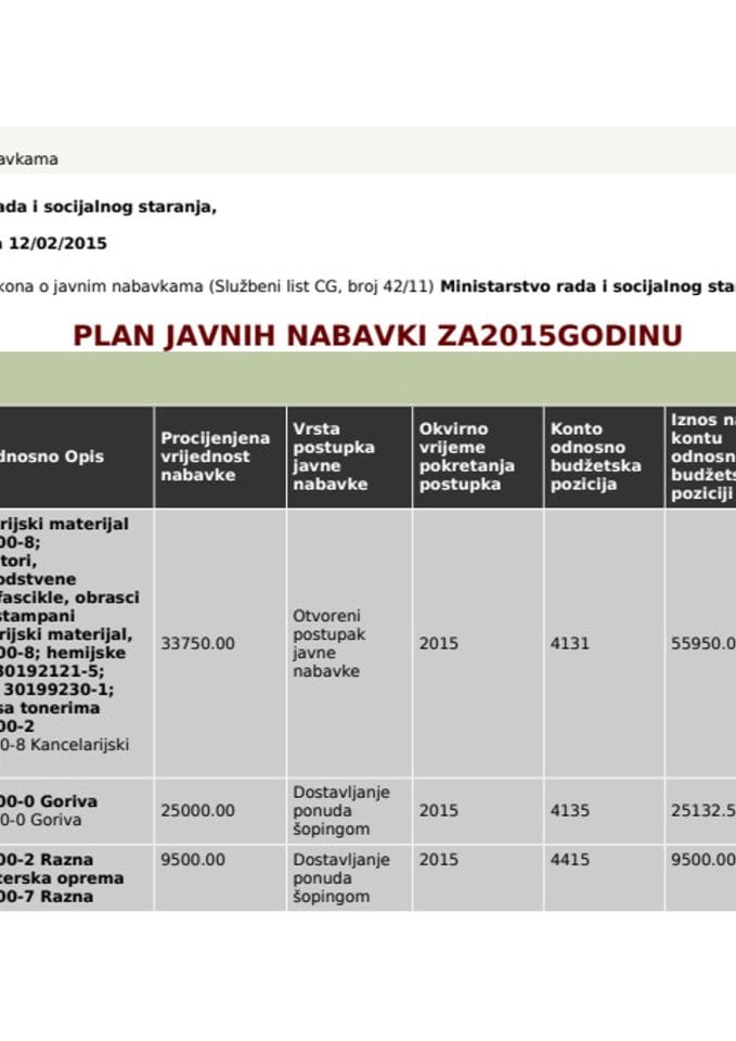 Plan javnih nabavki MRSS za 2015. godine