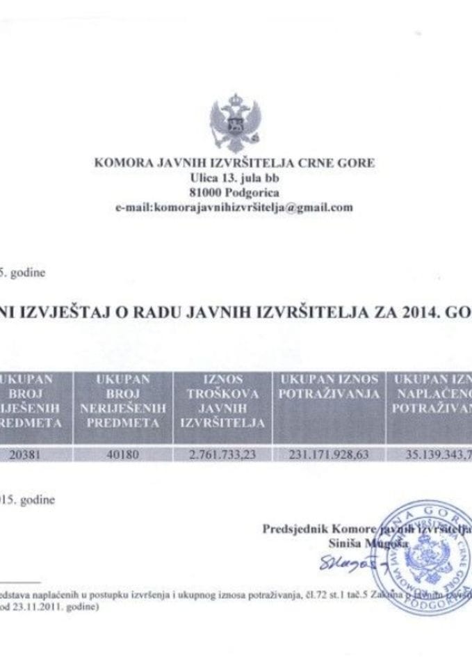 Izvještaj o radu javnih izvršitelja za 2014. godinu