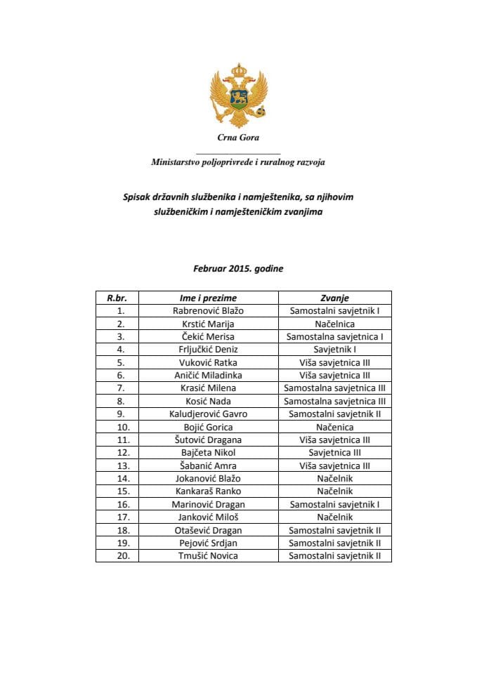 spisak drzav.sluzb.i namjest.-februar