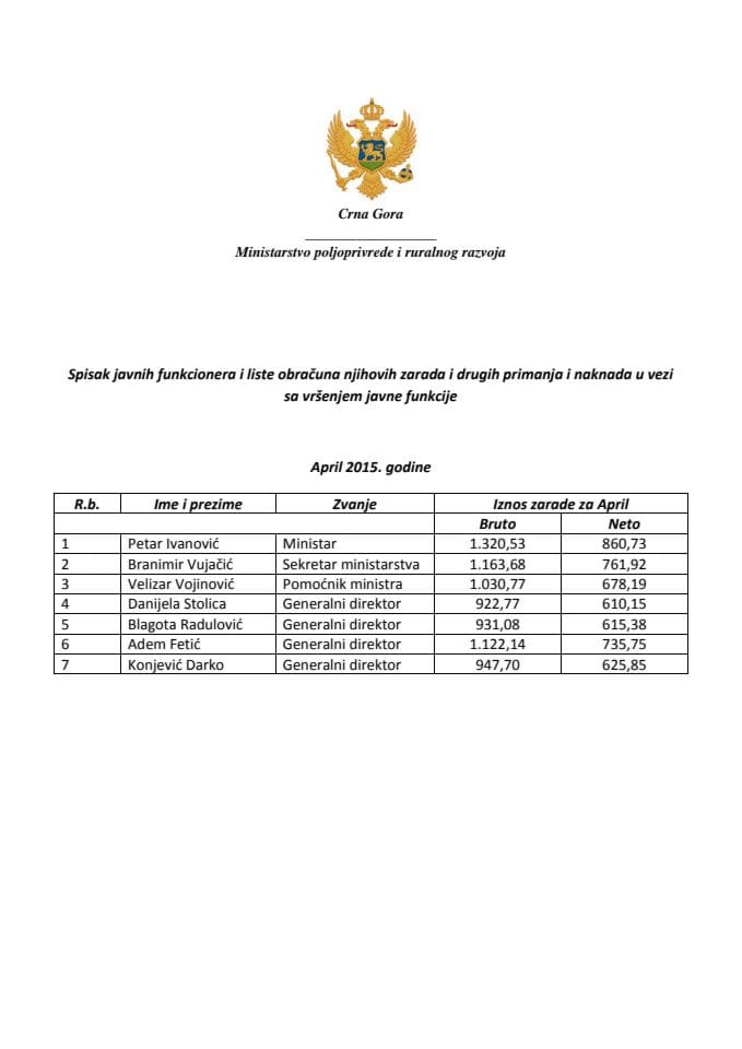 spisak javnih funkcionera-april