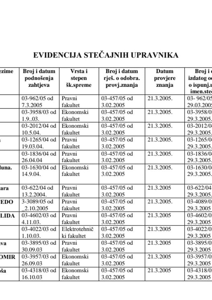 Spisak stečajnih upravnika-ažuriran 16.06.2015.