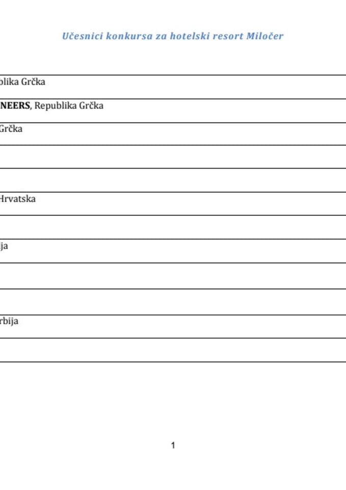 Učesnici konkursa za hotelski resort Miločer