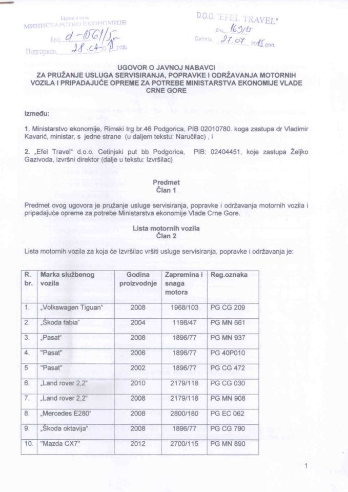 Ugovor za održavanje automobila Ministarstva ekonomije