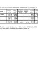 Spisak javnih funkcionera Ministarstva odbrane sa zaradama i naknadama za septembar 2015.