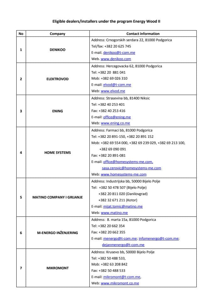 LIST OF ELIGIBLE DILERSINSTALERS