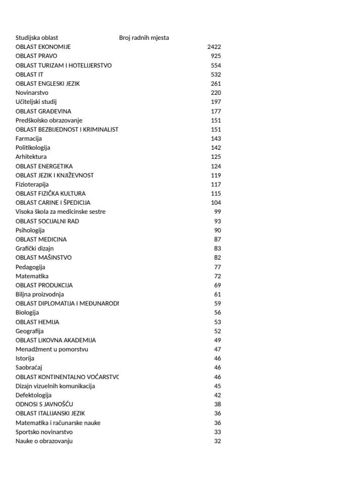 program strucnog