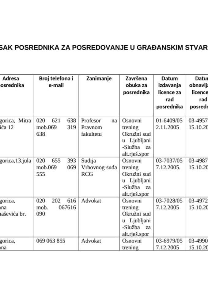 SPISAK POSREDNIKA ZA POSREDOVANJE U GRAĐANSKIM STVARIMA