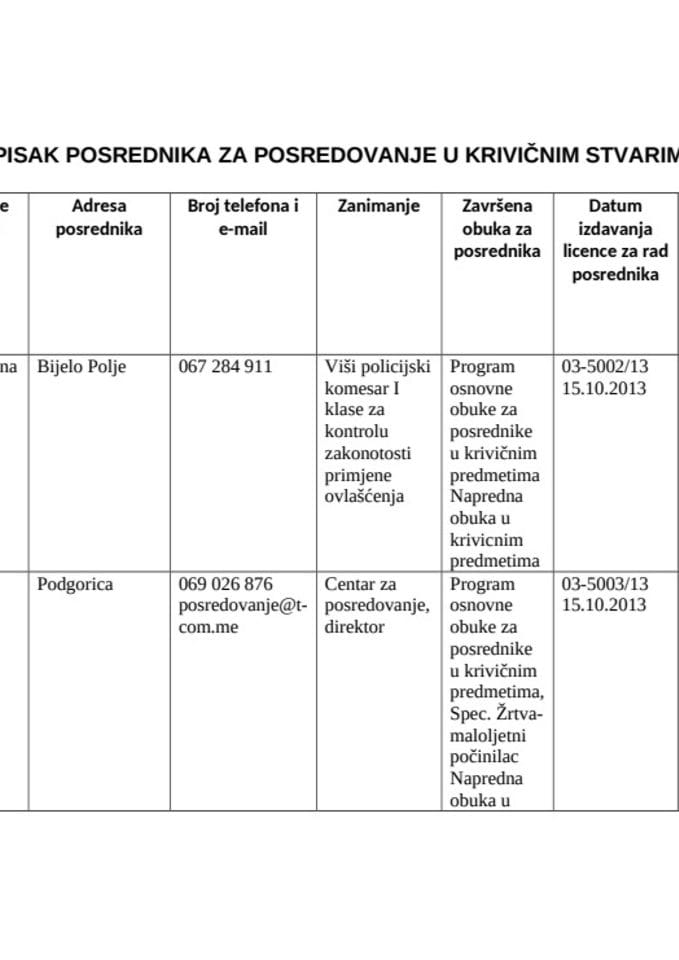 SPISAK POSREDNIKA ZA POSREDOVANJE U KRIVIČNIM STVARIMA