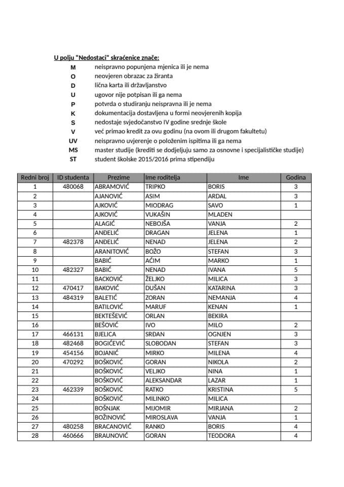 Rang lista za studentsi kredit 7.12.2015