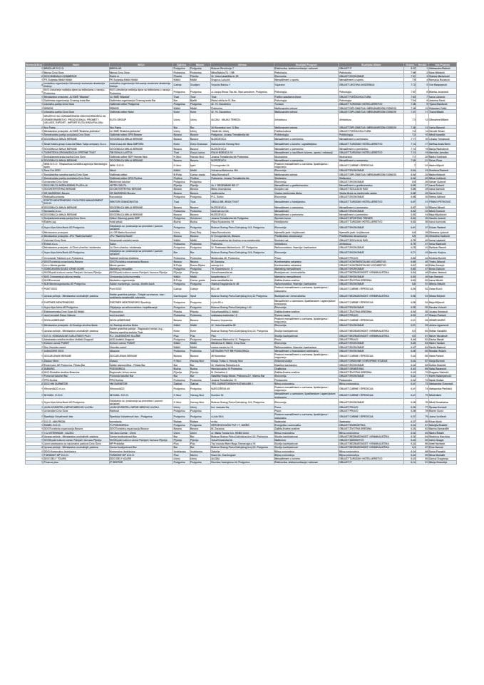 Lista rasporedjivanja - Program SO 2015. drugi krug