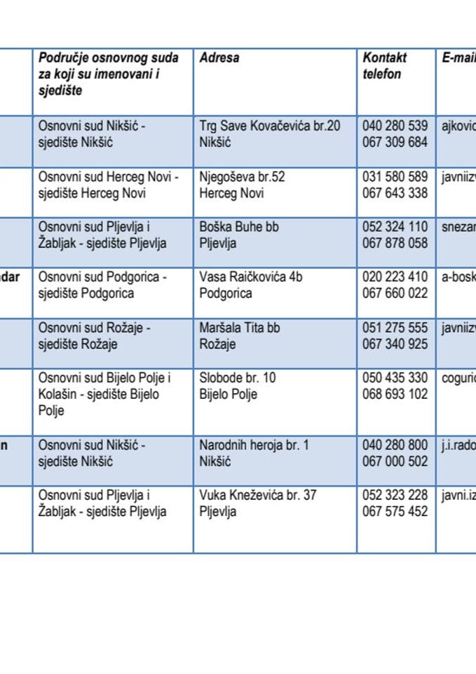 Spisak javnih izvrsitelja - azuriran 28. decembra 2015. godine