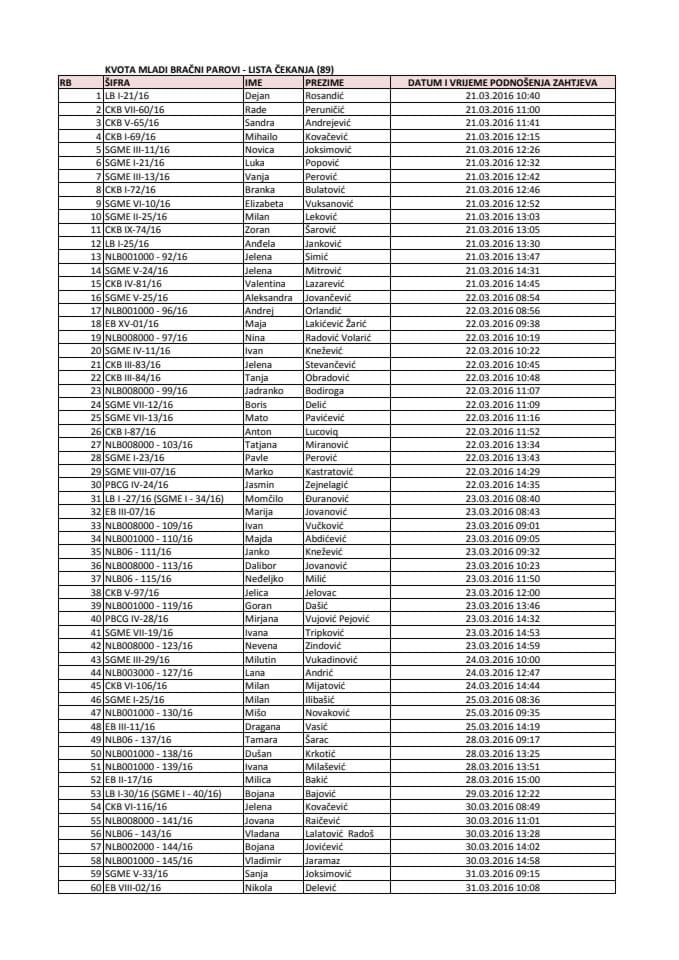 Lista čekanja - Mladi bračni parovi - 89