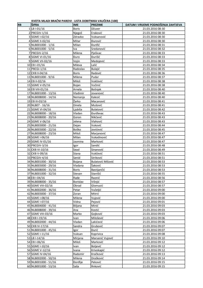 Lista dobitnika vaučera - Mladi bračni parovi - 100