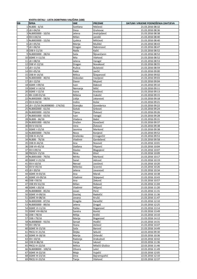 Lista dobitnika vaučera - Ostali - 100