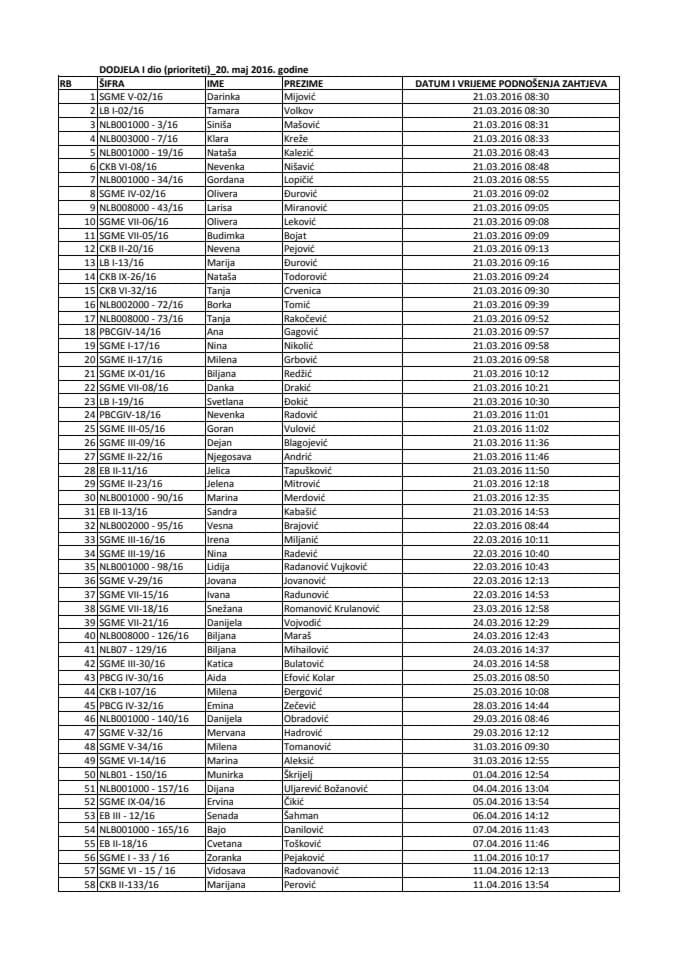 Dodjela_I dio_PRIORITETI_20.05.2016._SAJT