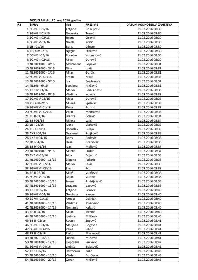 Dodjela_II dio (1-166)_25.05.2016._SAJT