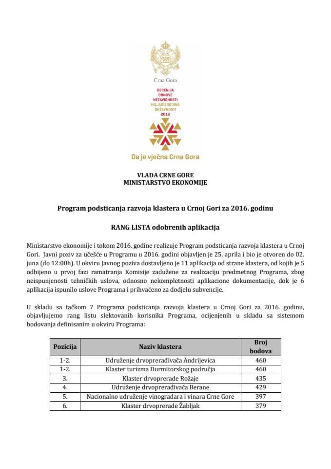 Program podsticanja razvoja klastera u Crnoj Gori za 2016. godinu - Rang lista