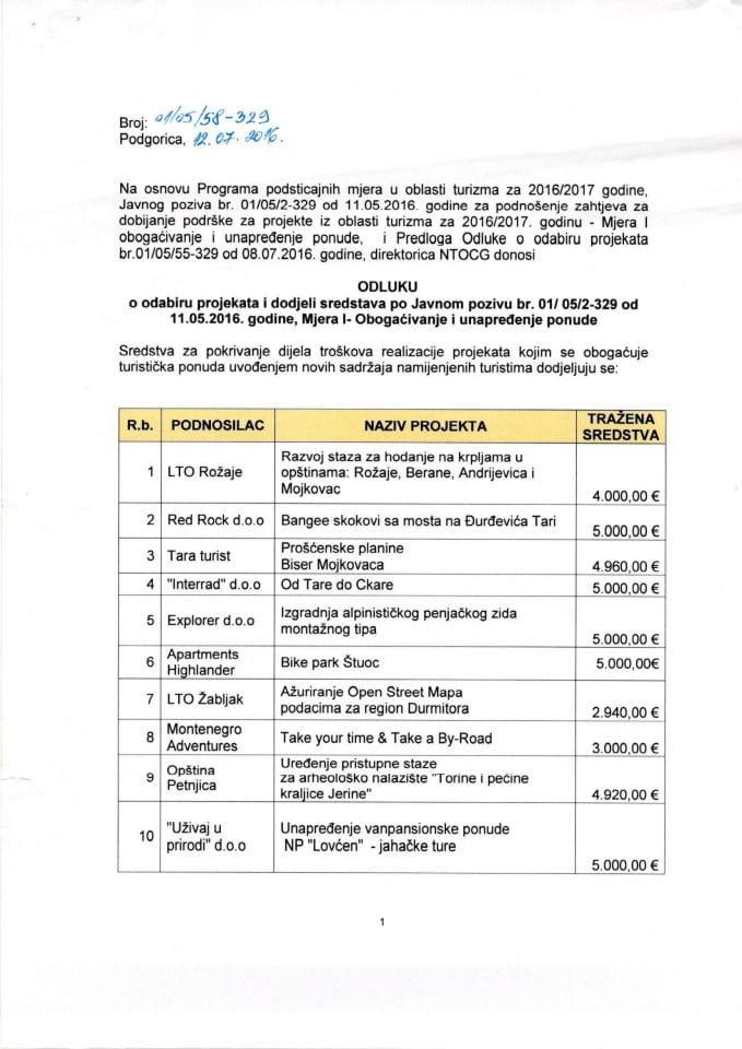 Одлука о одабиру пројеката и додјели средстава по Јавном позиву бр: 01/05/2-329 од 11.05.2016. године, Мјера И - Обогаћивање и унапређење понуде