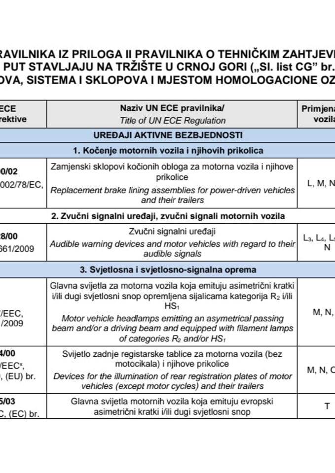 Uputstvo o pregledu UN ECE pravilnika i EU Direktive