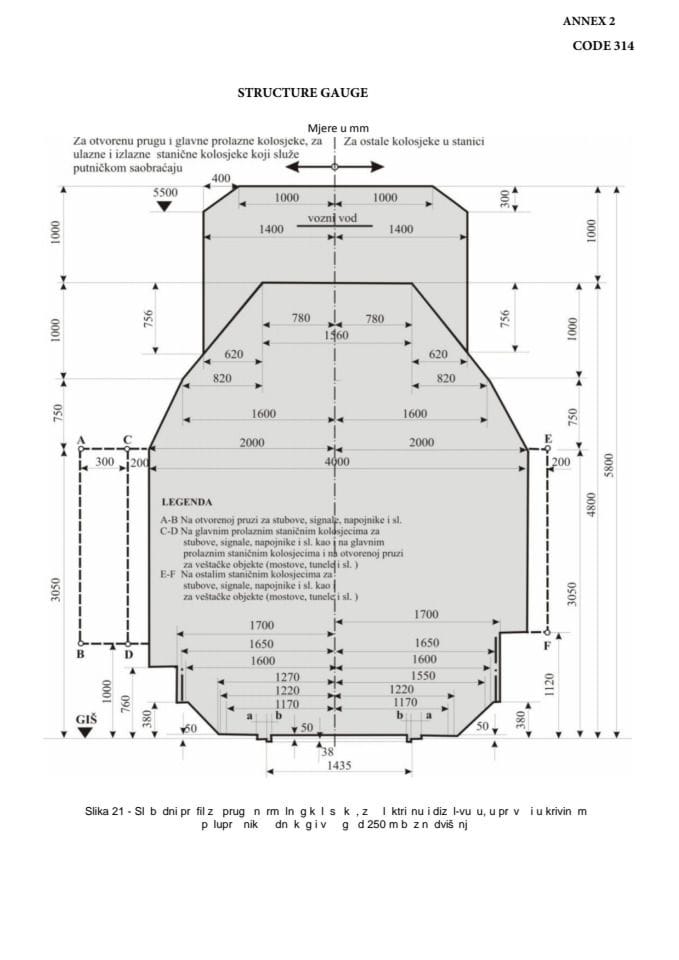 Clarification no 2 Annex 2