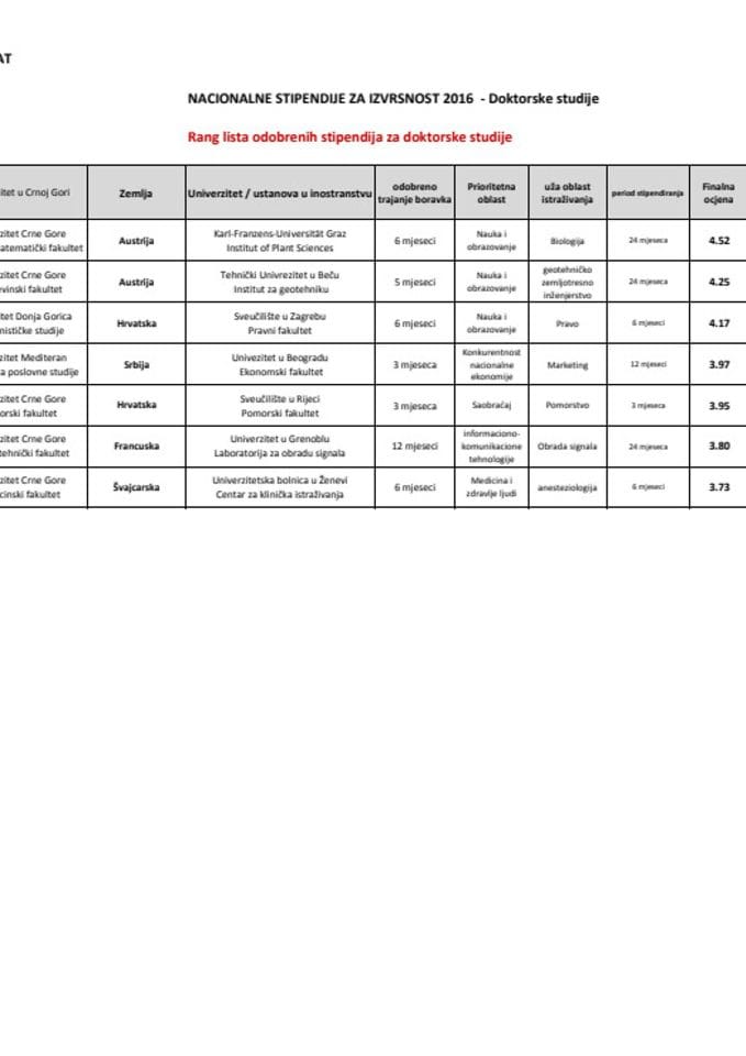 Nacionalne stipendije za doktorske studije 2016