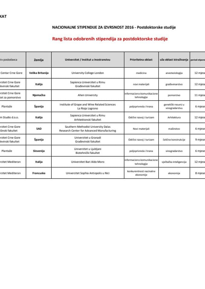 Nacionalne stipendije za postdoktorske studije 2016