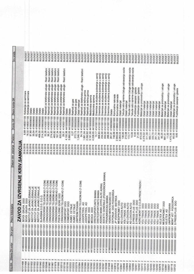 Analitička kartica ZIKS-a za period od 19. do 26. septembra 2016.g.