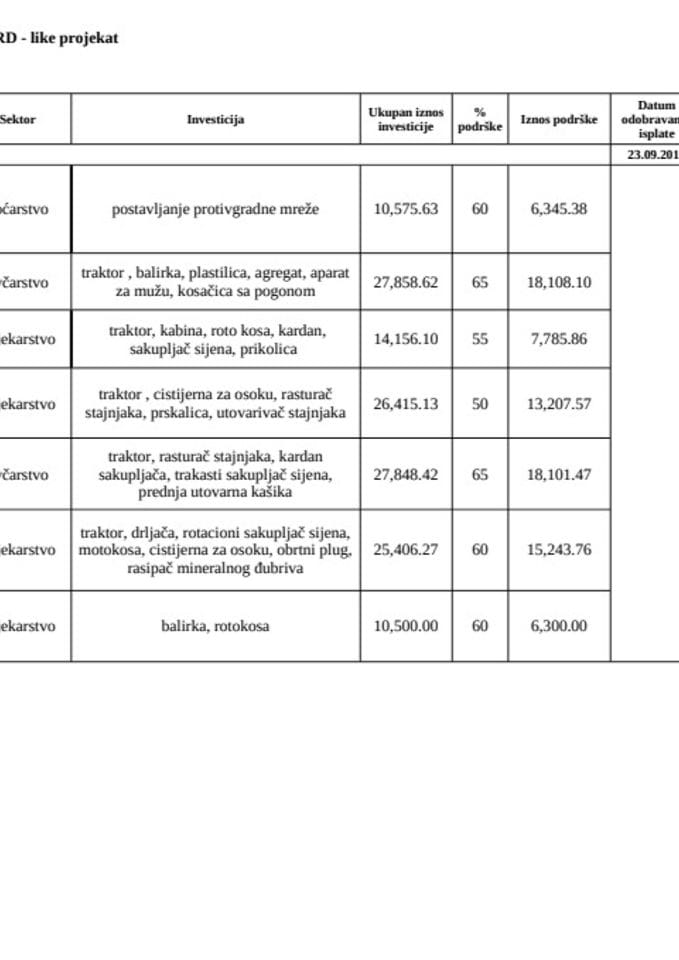 9. lista za plaćanje Ipard like