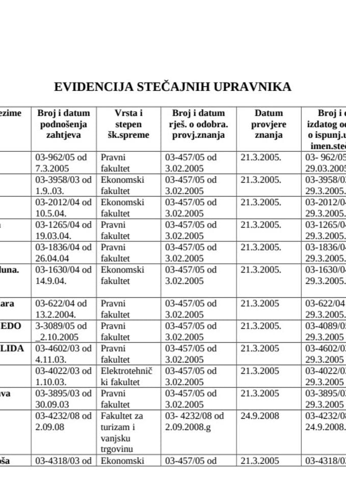 Spisak stečajnih upravnika-ažuriran 5. aprila 2017.g.