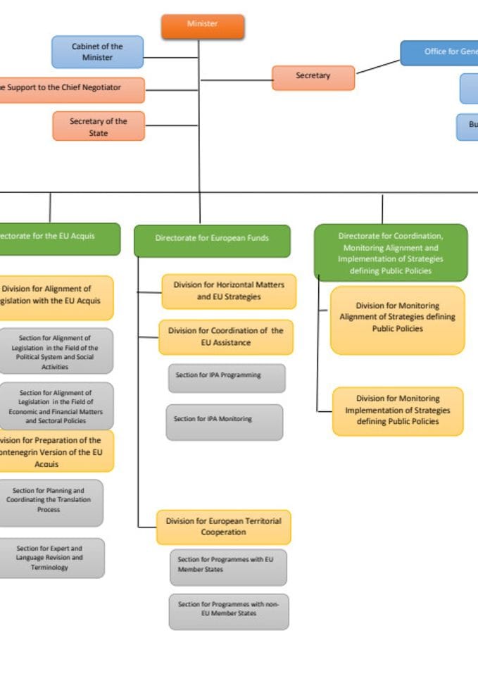 9 II 17 Organigram MEP