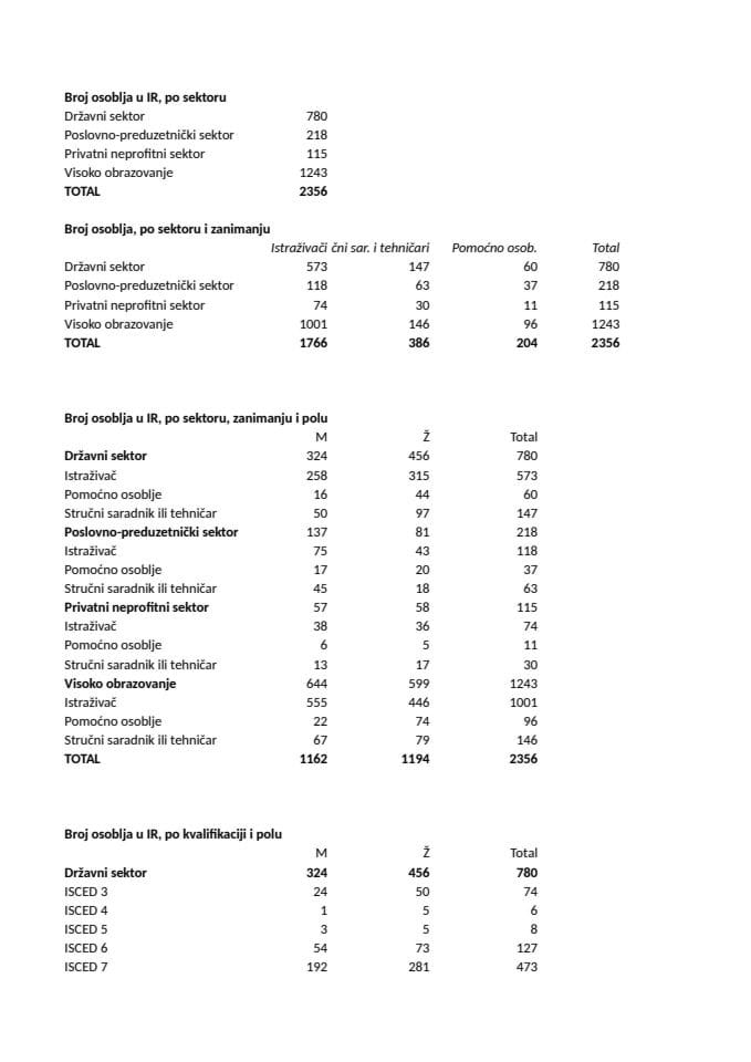 Osoblje IR 2015 - Saopstenje