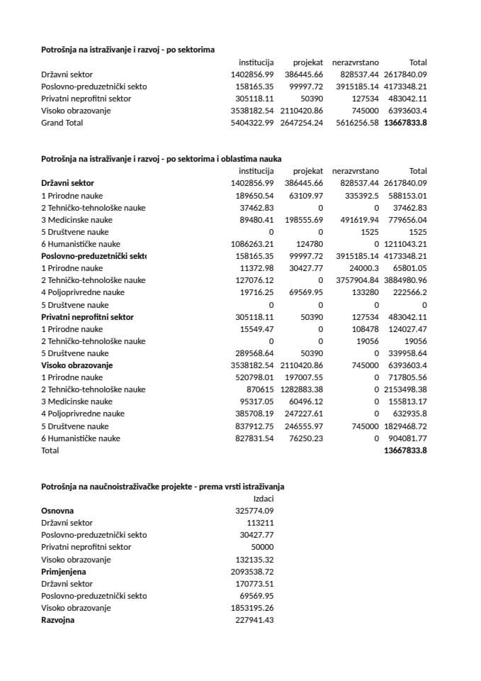 Potrošnja IR 2015 - Saopštenje