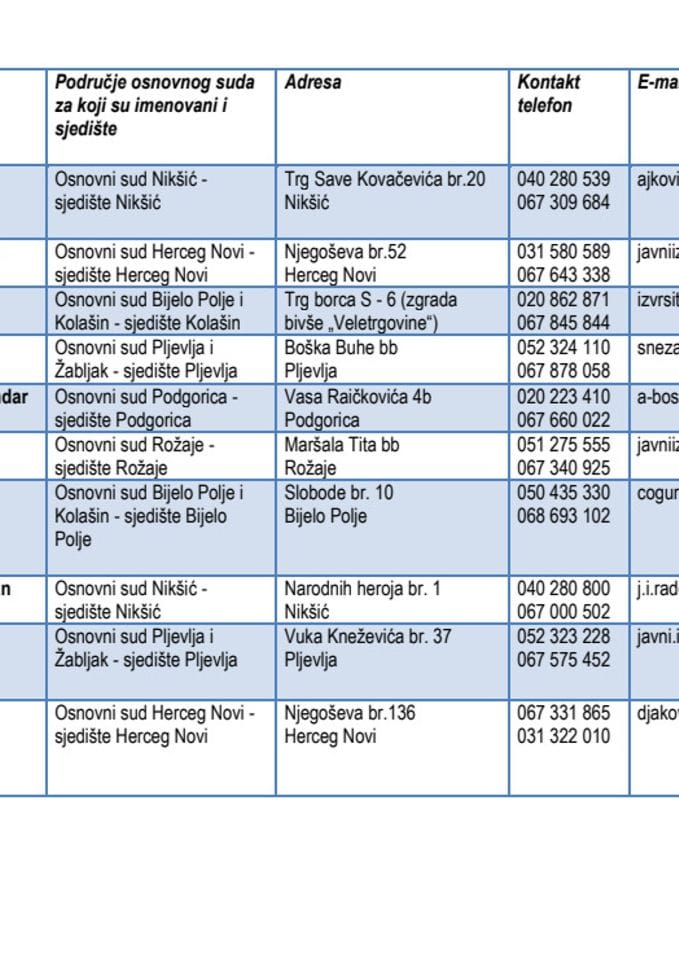 Spisak javnih izvršitelja - ažuriran 6. aprila 2017. godine