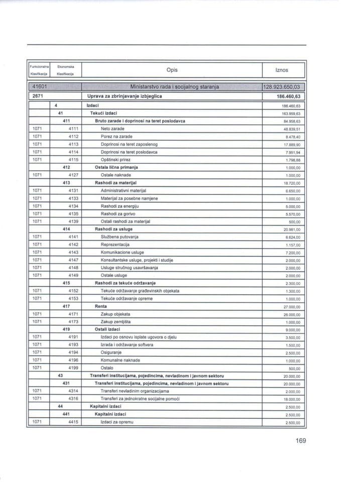 МРСС 2017 Будзет